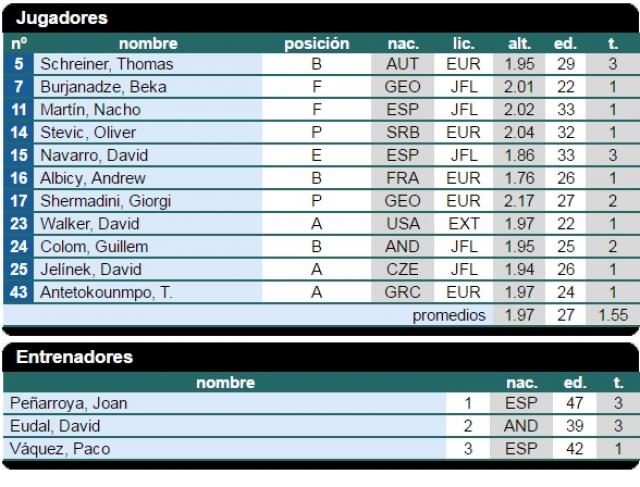 La Liga Endesa 2016-17 que se viene