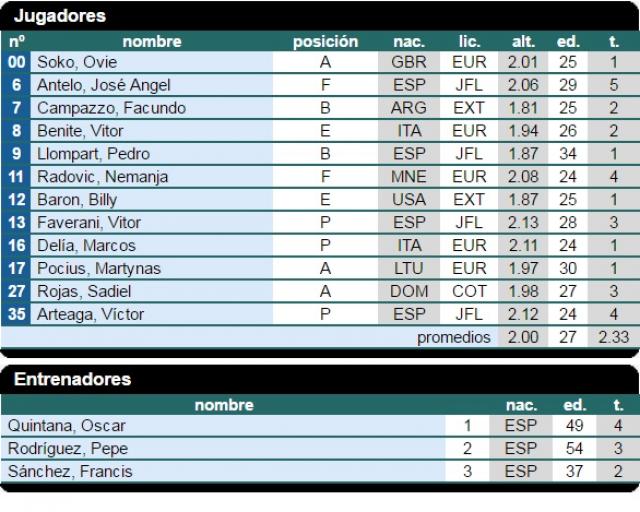 La Liga Endesa 2016-17 que se viene