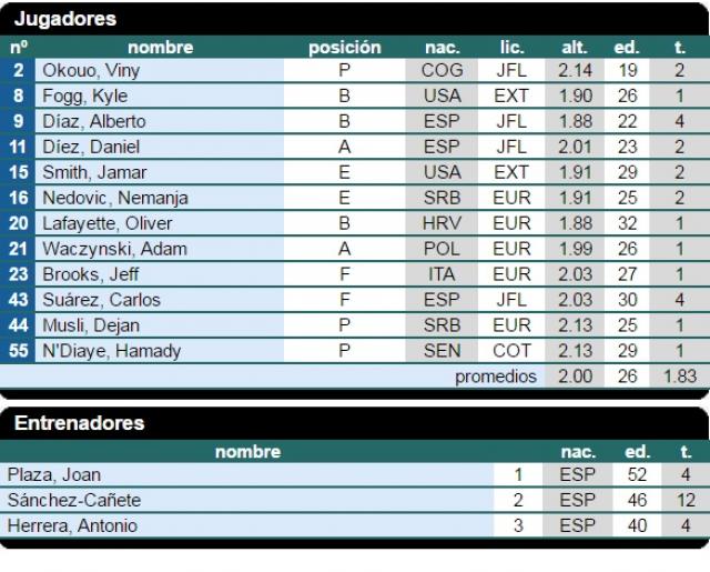 La Liga Endesa 2016-17 que se viene