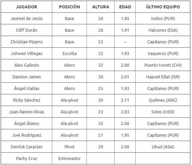 Arranca la Liga de las Amricas 2018