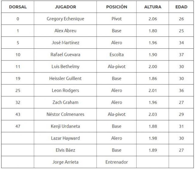 Primera fiesta de semifinales