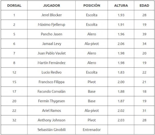 La Perla del Sur completar la Final Four