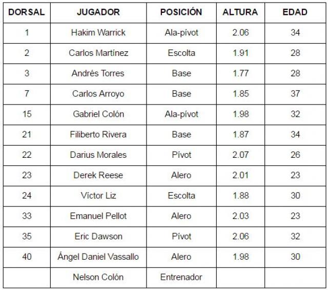 Conoce a los equipos del grupo D