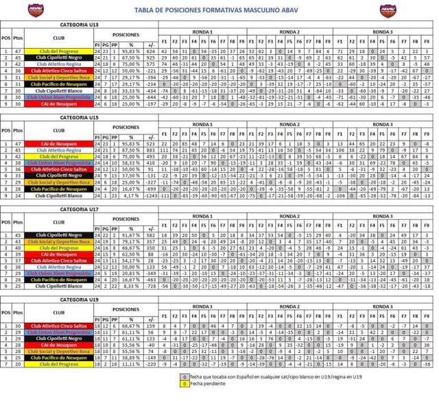 Independiente y su apuesta en menores