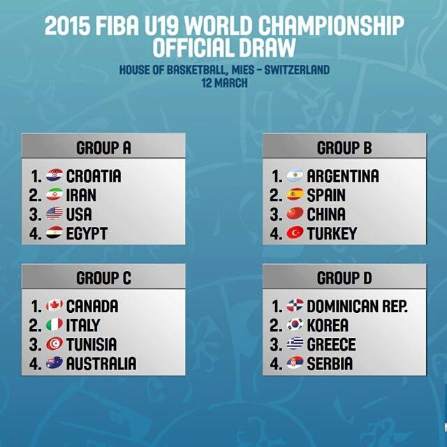 FIBA realizó el sorteo de los mundiales U19 2015