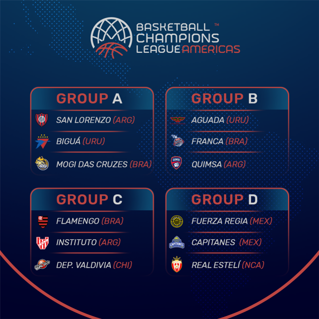 Los equipos argentinos con rivales en la Champions League