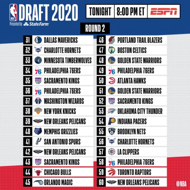 NBA Draft 2020: la gua completa
