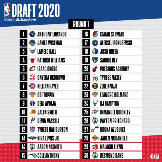 Del 1 al 60: Los Picks NBA