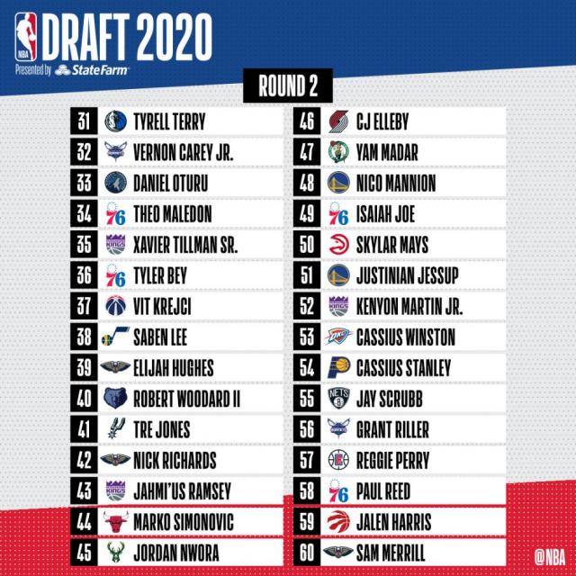 Del 1 al 60: Los Picks NBA