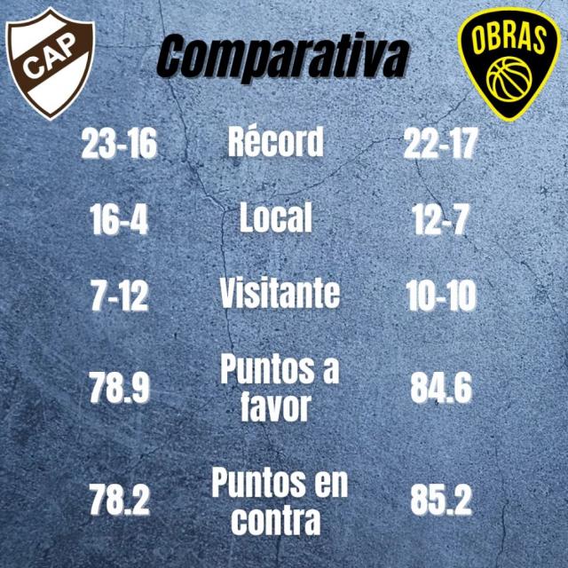 Martes de reclasificación y Permanencia