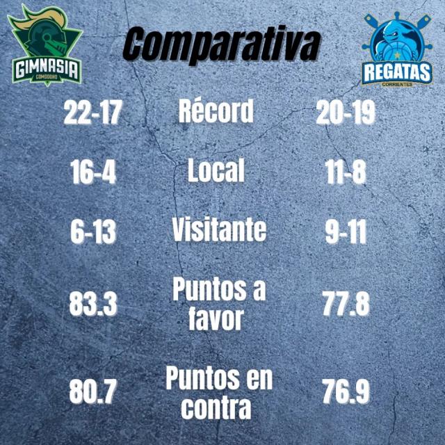 Martes de reclasificación y Permanencia