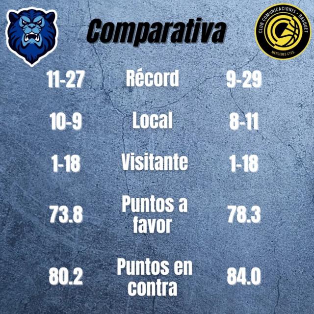 Martes de reclasificación y Permanencia