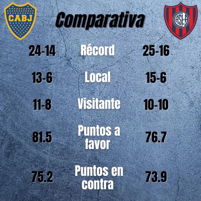 Qu comiencen los cuartos!