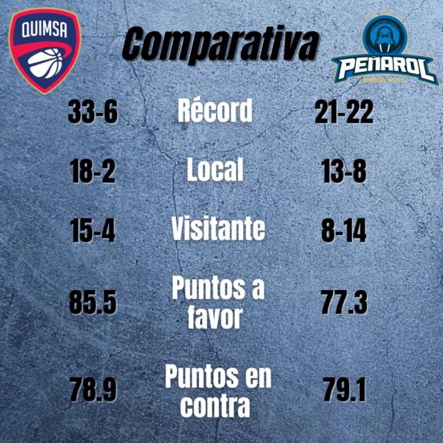 Por ampliar la ventaja en casa