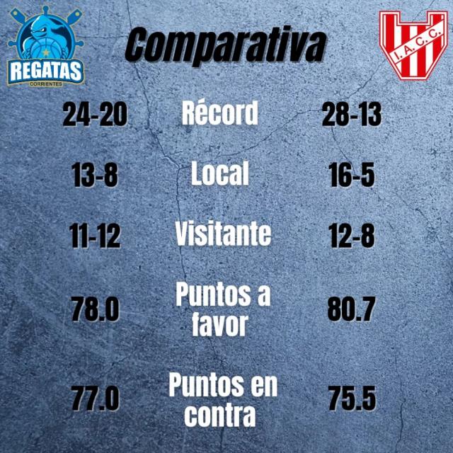 ¿Domingo de remos o de gloria?