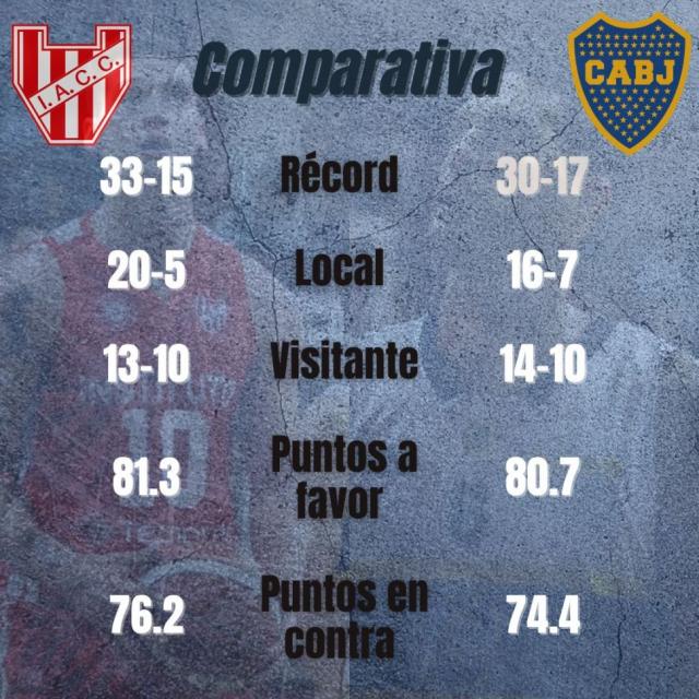 Instituto vs Boca: Captulo 1