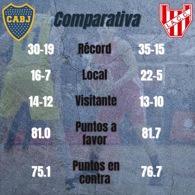 Boca vs Instituto: Captulo 3