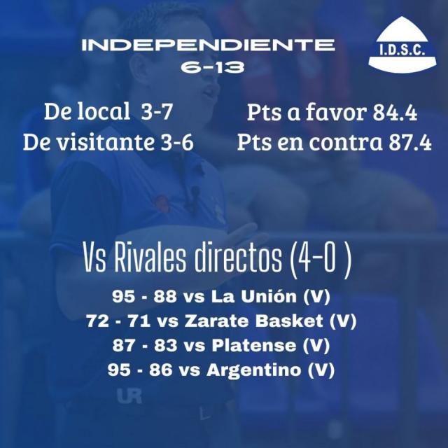 El fondo en llamas