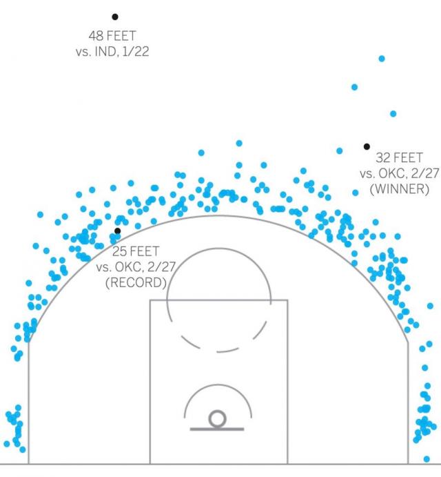 Curry volver a ser el MVP