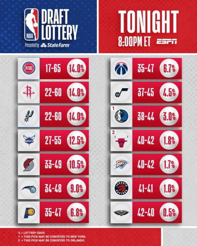 Lotera e inicio de finales del Oeste en la NBA