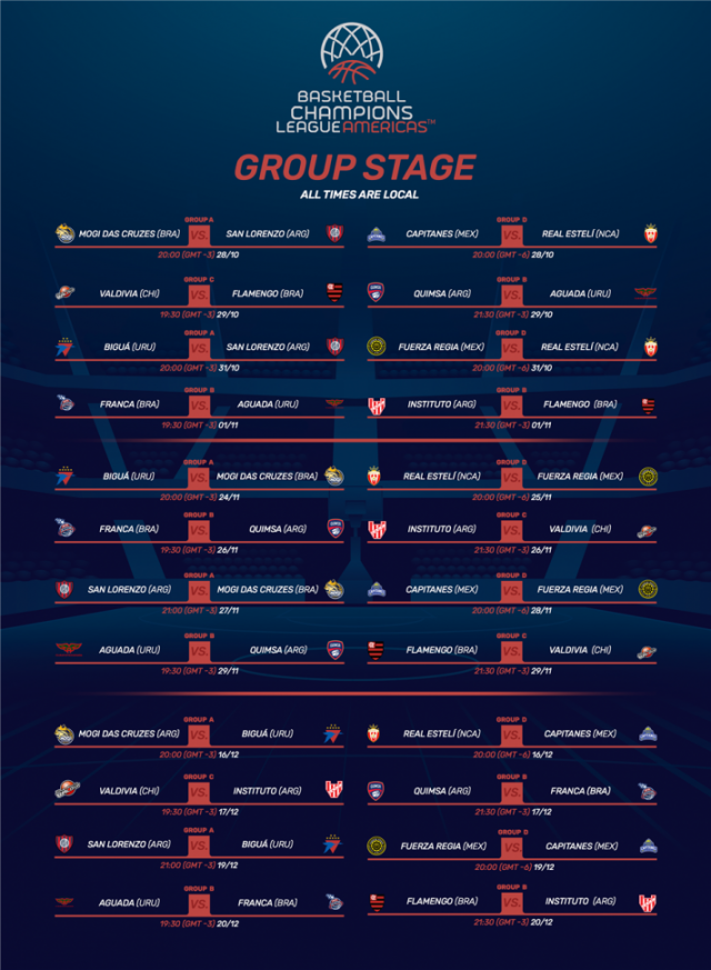 Los equipos argentinos con rivales en la Champions League
